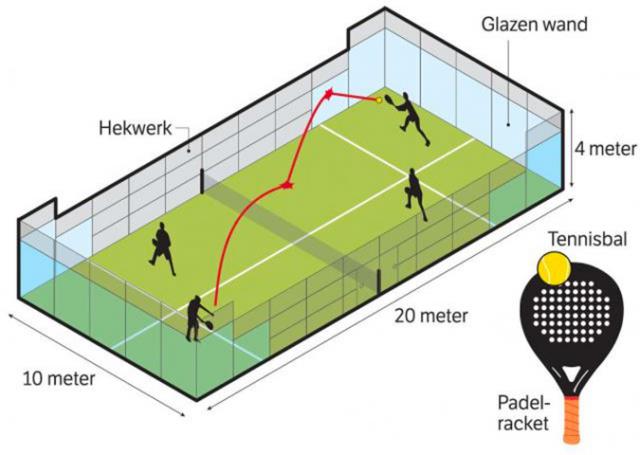 Padel tenisa spēles noteikumi. Padel teniss- jauns sporta veids. Teniss.lv